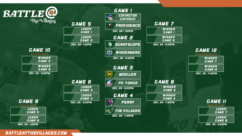 Bracket for the 2026 Battle at The Villages
